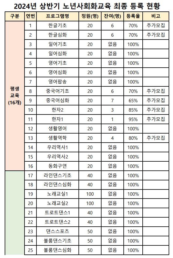 참조 이미지 입니다. 자세한 내용은 본문을 참고하세요.