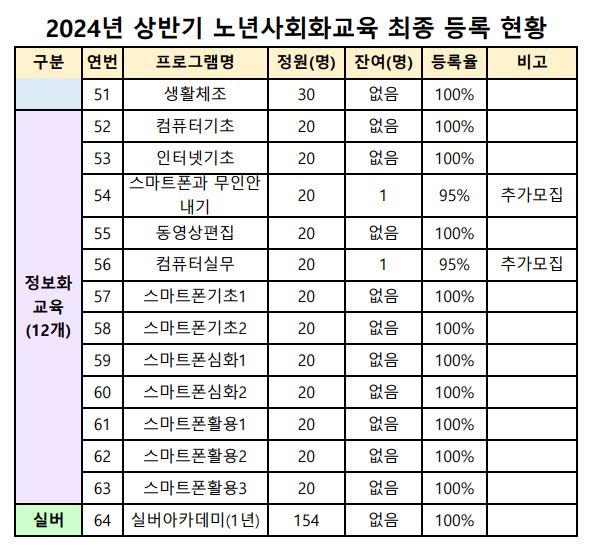 참조 이미지 입니다. 자세한 내용은 본문을 참고하세요.