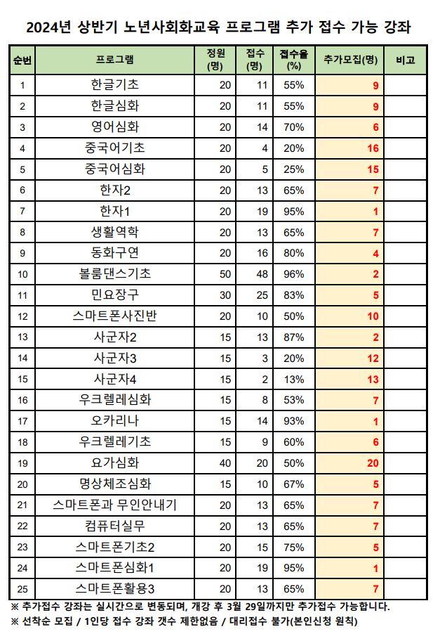 참조 이미지 입니다. 자세한 내용은 본문을 참고하세요.